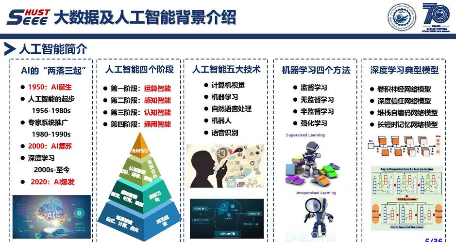 华中科技大学彭小圣副教授大数据和人工智能方法及电力系统应用